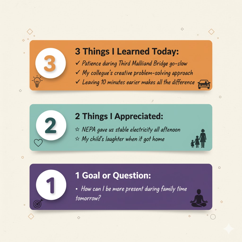 Visual guide to the 3-2-1 journaling method showing three learnings, two appreciations, and one goal with authentic Nigerian daily life examples